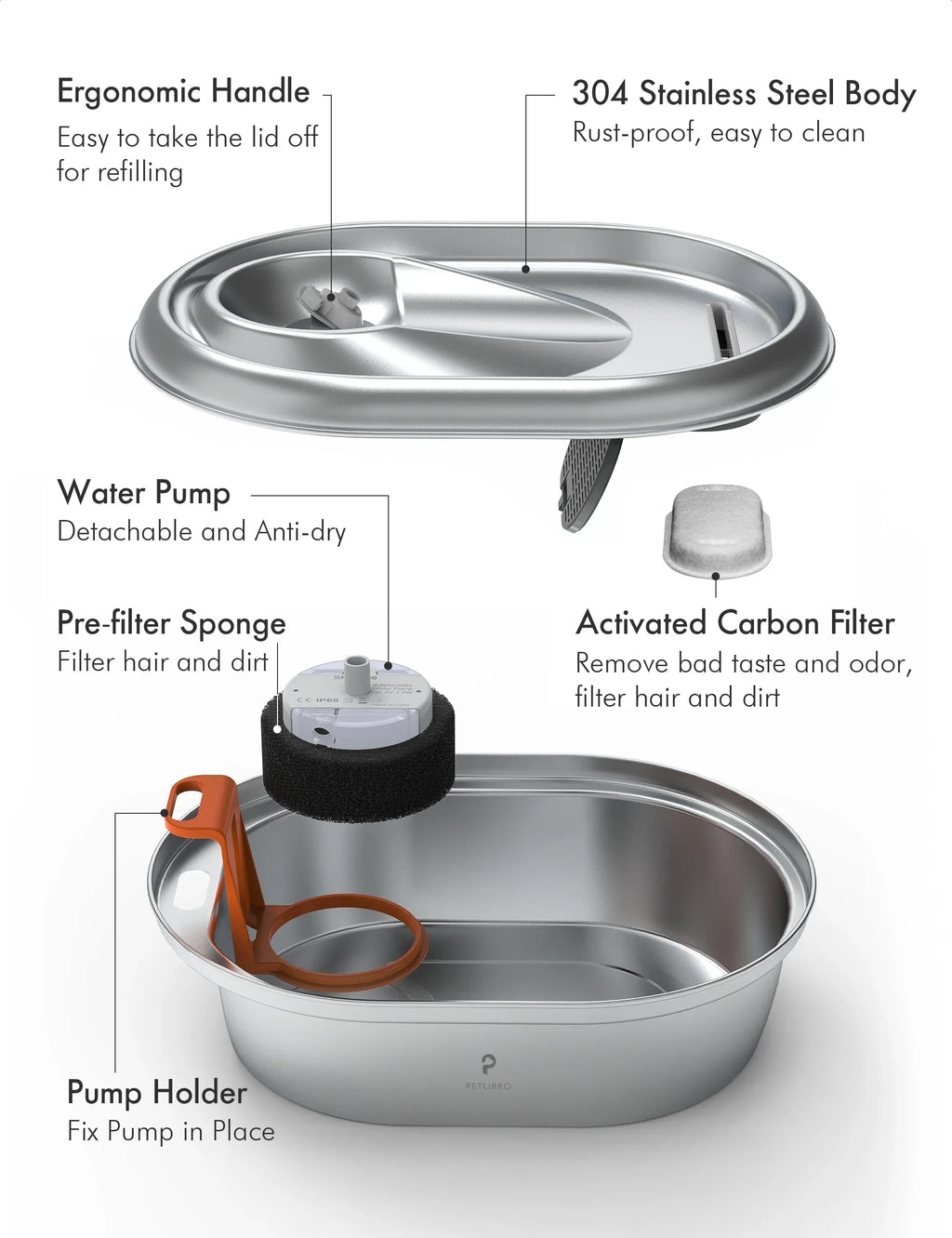 PETLIBRO Cat Water Fountain Stainless Steel, 67oz/2L Healthy Pet Water Fountain, Hygienic Material Dog Water Dispenser, Super Quiet, Dishwasher Safe Design & Adjustable Water Flow for Cats, Dogs