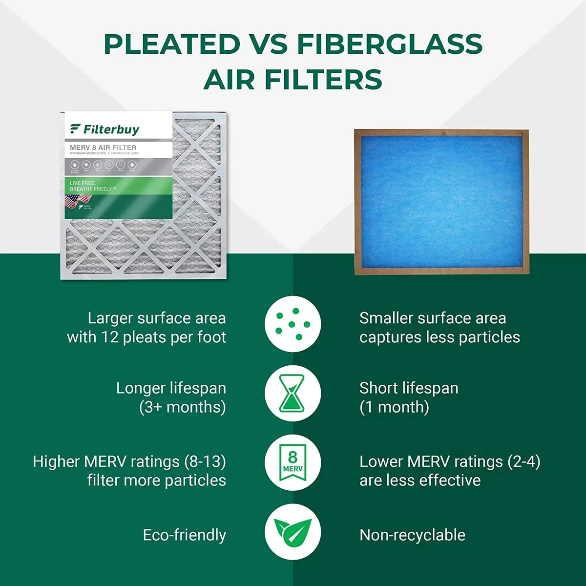 Filterbuy 8x24x2 MERV 8 Pleated HVAC AC Furnace Air Filters (3-Pack)