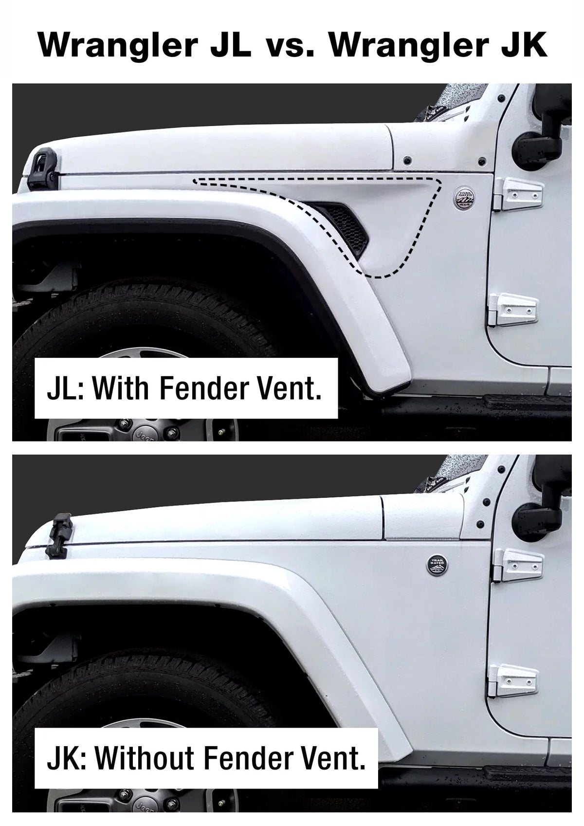 Tyger Auto TG-HC2J001B Hitch & Cover Kit Compatible with 2007-2018 Jeep Wrangler JK 2 Door & 4 Door Unlimited Factory Style 2 inch Rear Receiver Hitch Tow Towing Trailer Hitch