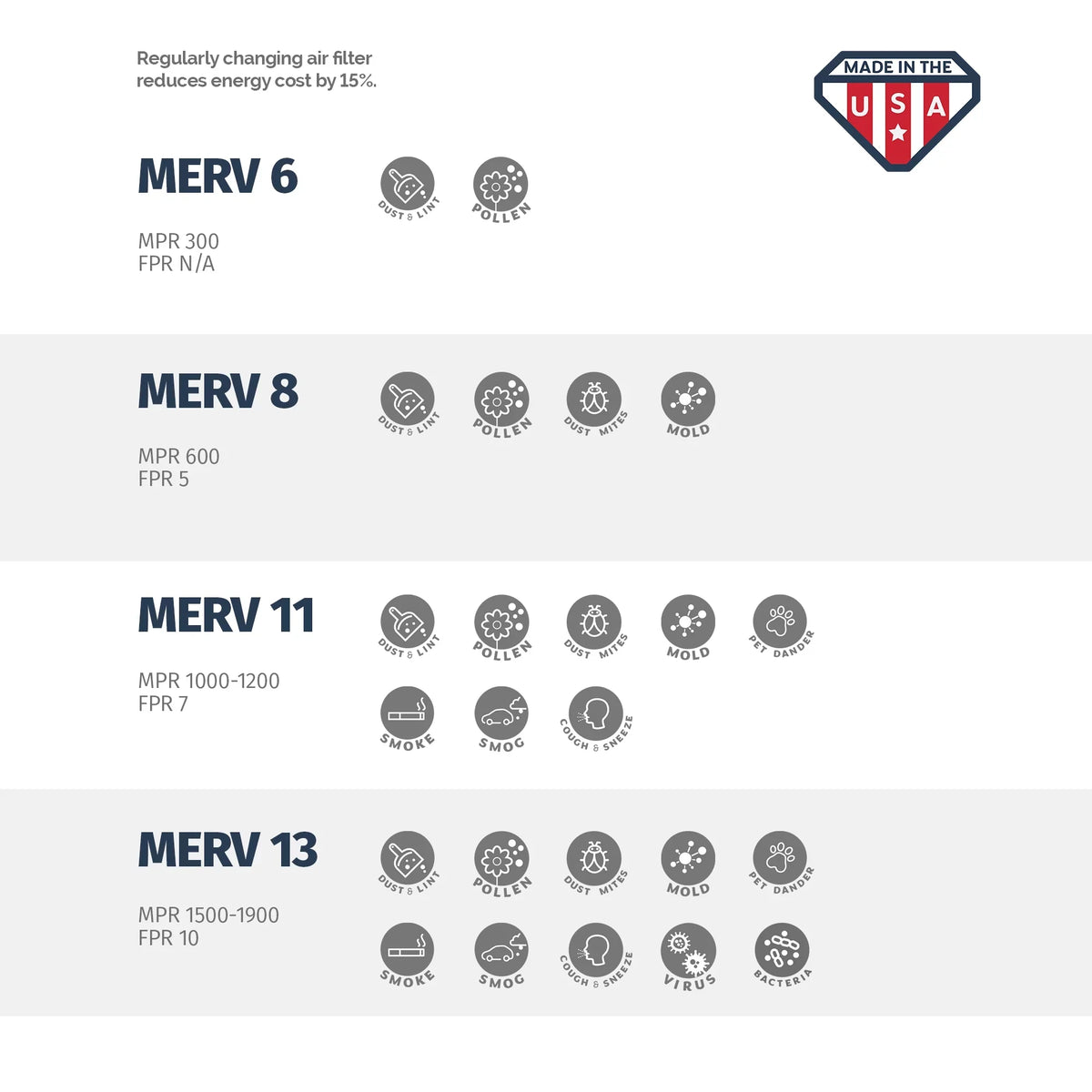 Aerostar 13x21 1/2x1 MERV 11, Pleated Air Filter, 13 x 21 1/2 x 1, Box of 6, Made in the USA