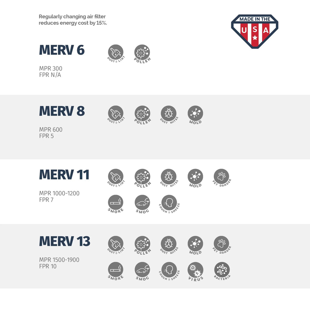 Aerostar 20x20x2 MERV 11, Pleated Air Filter, 20x20x2, Box of 4, Made in the USA