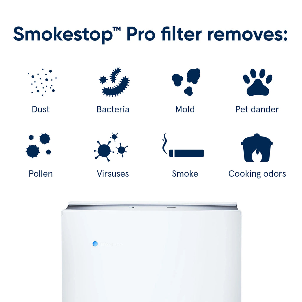Blueair Air Purifier Replacement Filter, Pro Smokestop Filter