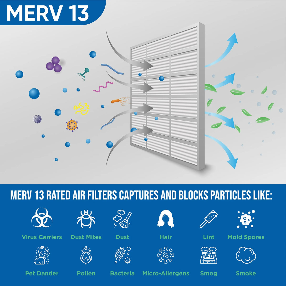 16x20x4 MERV 13 Pleated AC Furnace Air Filters by Glasfloss Industries. 4 Pack (Actual Depth: 3-3/4")