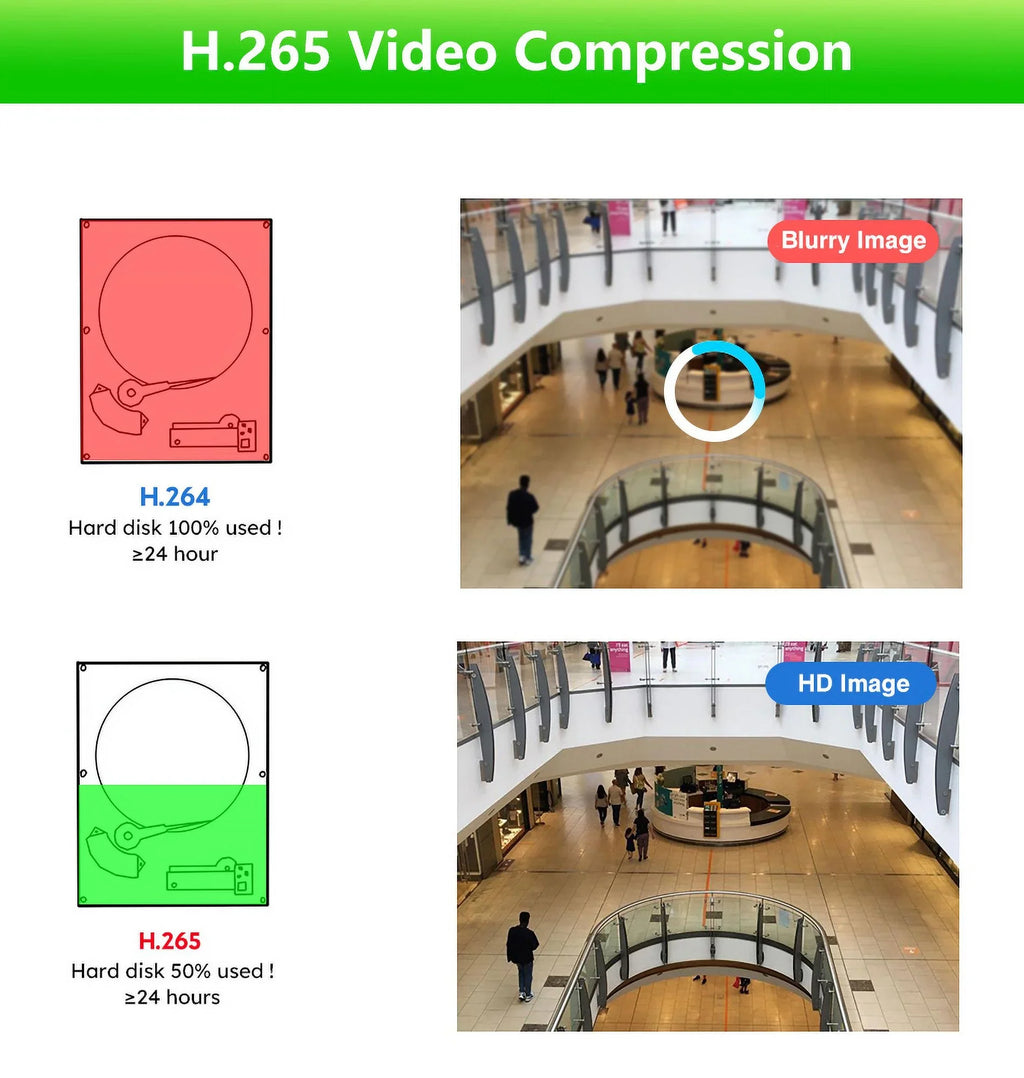 VIKVIZ 8CH WiFi CCTV System 4Pcs 3MP Battery Camera , 4 Solar Panels , 2.5inch HDD Wireless NVR
