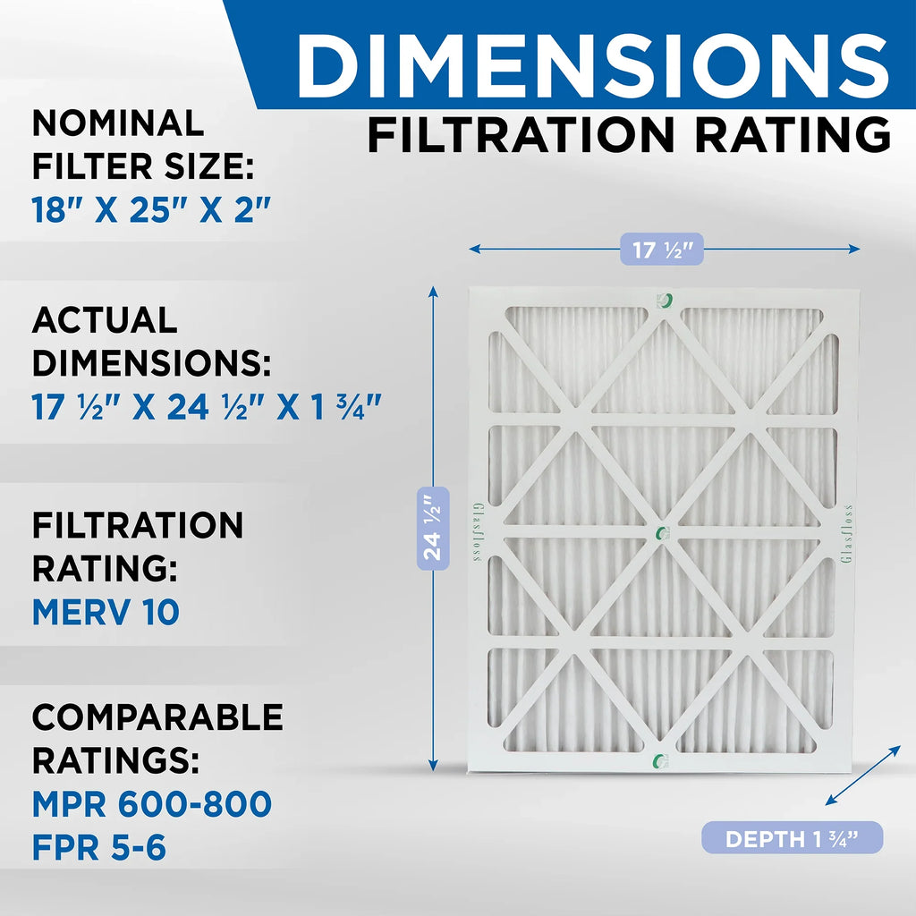 Glasfloss ZL 18x25x2 MERV 10 Pleated AC Furnace Air Filters. Box of 4. Exact Size: 17-1/2 x 24-1/2 x 1-3/4