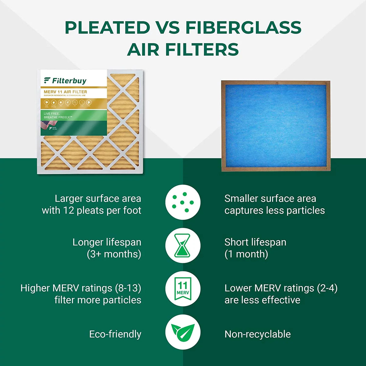 Filterbuy 14x28x1 MERV 11 Pleated HVAC AC Furnace Air Filters (4-Pack)
