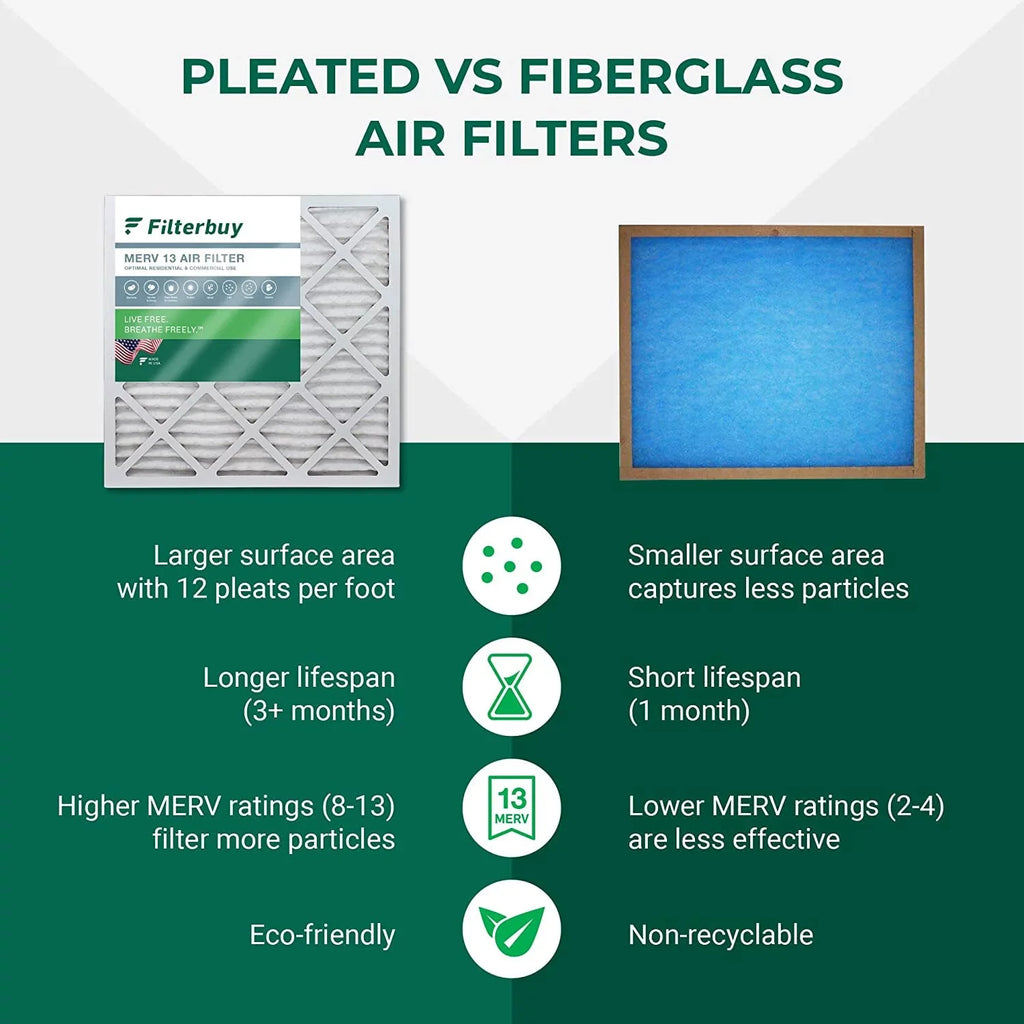 Filterbuy 25x25x4 MERV 13 Pleated HVAC AC Furnace Air Filters (3-Pack)