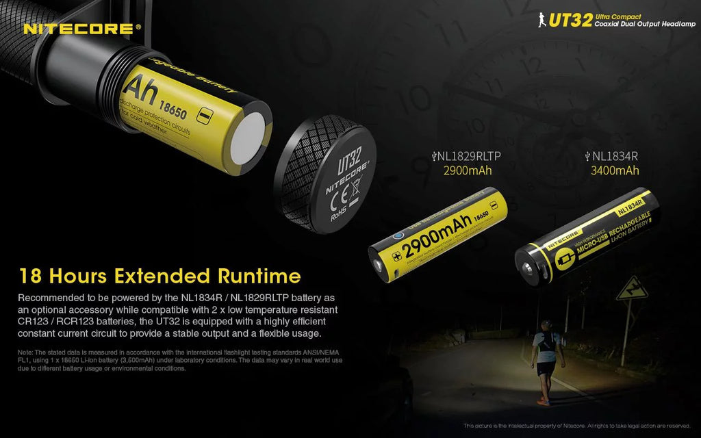 Value Bundle: Nitecore UT32 Dual Emitter Headlamp-(5700K, Cool White)-(3000K, Warm White) with 1XNL1834 Battery and TUP Rechargeable Intelligent Pocket Light (Black or Gray)