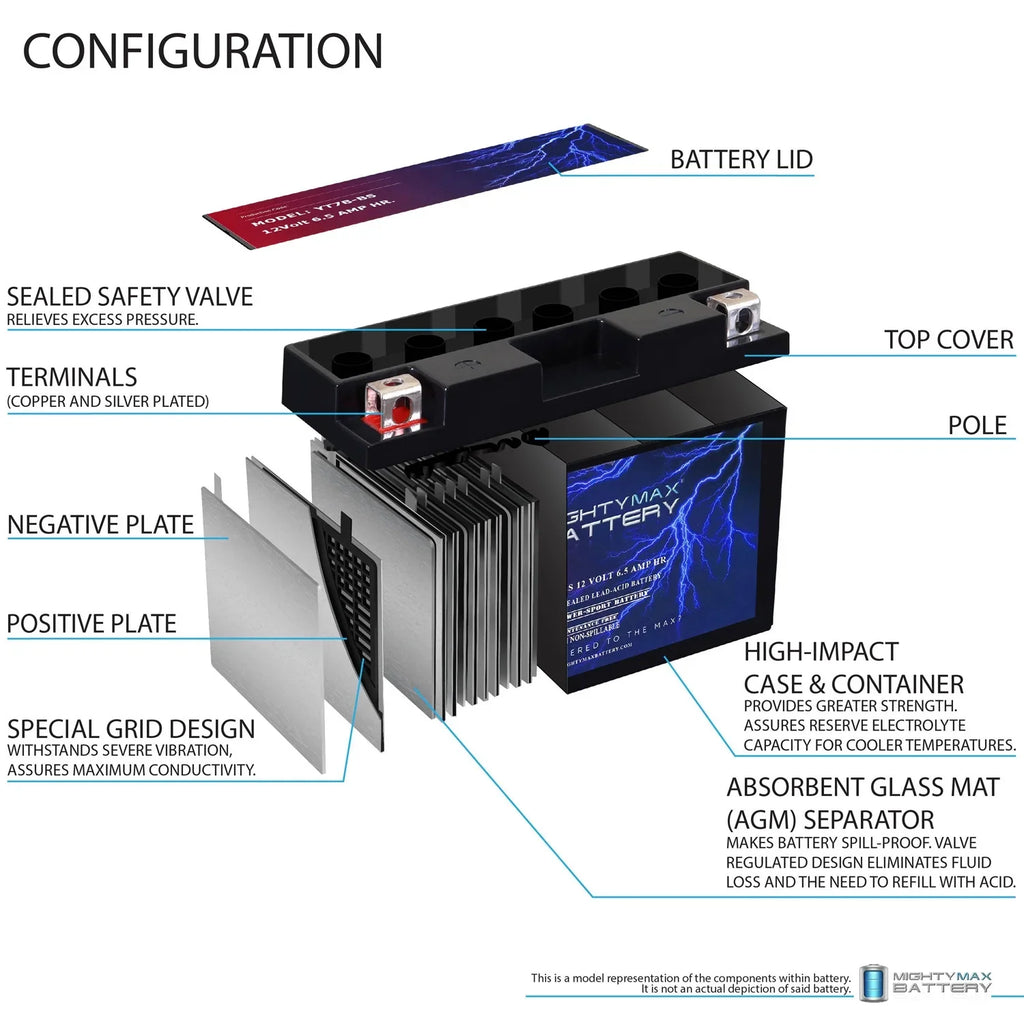 YT7B-BS 12V 6.5AH Replacement Battery compatible with SigmasTek ST7B-BS Powersport