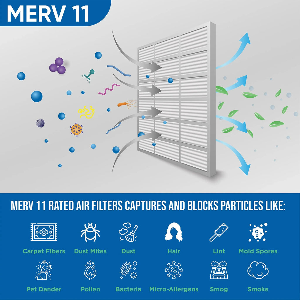 3 Pack of 16x24x2 MERV 11 Pleated 2" Inch Air Filters by Glasfloss. Actual Size: 15-1/2 x 23-1/2 x 1-3/4
