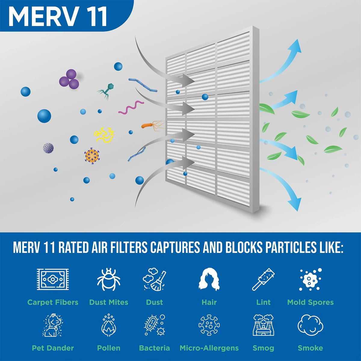 3 Pack of 16x24x2 MERV 11 Pleated 2" Inch Air Filters by Glasfloss. Actual Size: 15-1/2 x 23-1/2 x 1-3/4