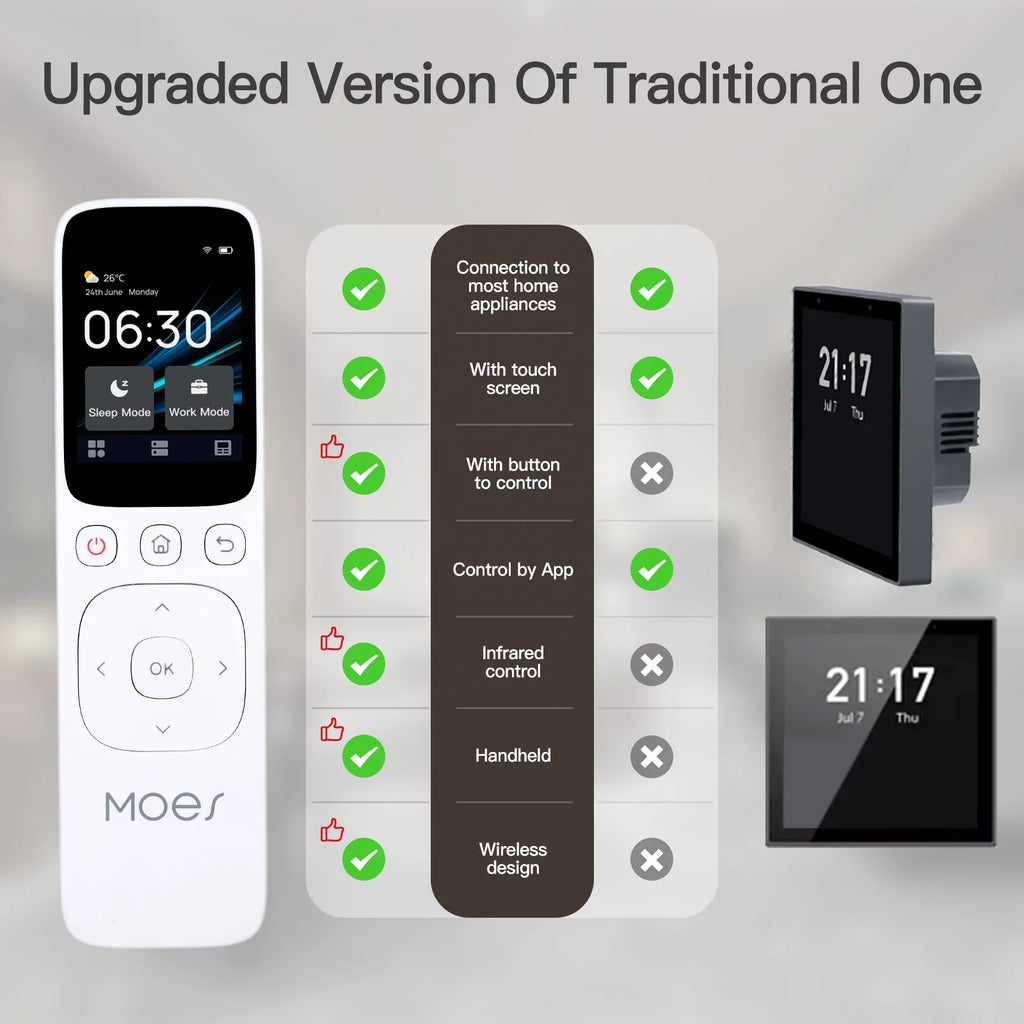 Center Control Panel Yabuy WiFi Intelligent Touched Screen Center Control Panel IR Remote Controller Home Center Control IR Remote Controller Compatible with MOES APP