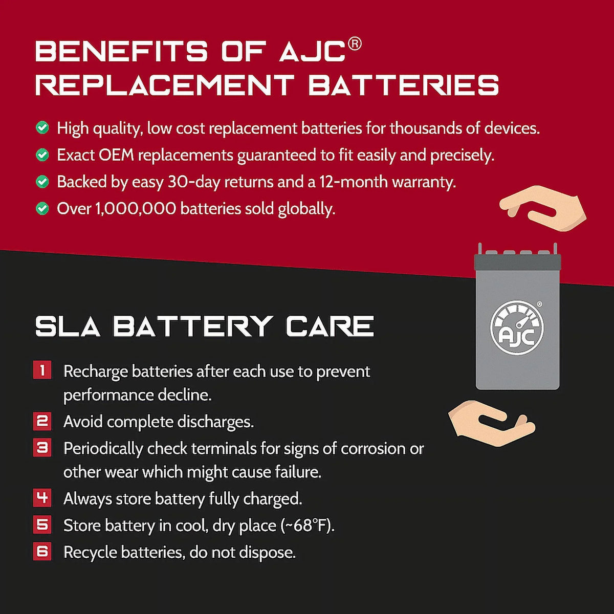AJC Battery Compatible with Polaris Octane 800 800CC Personal Watercraft Replacement Battery (2001-2002)