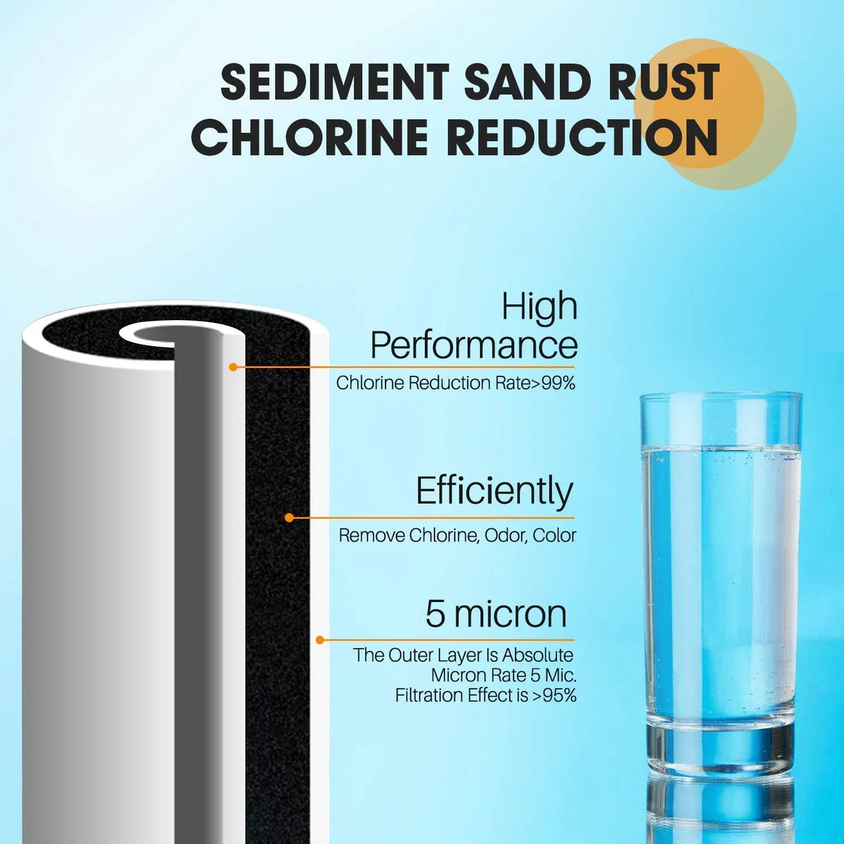 PUREPLUS 5 Micron 10 x 4.5 Whole House Sediment and Carbon Water Filter Cartridge Compatible with GE FXHTC GXWH40L GXWH35F GNWH38S Culligan RFC-BBSA WRC25HD PP10BB-CC Pentek RFC-BB 3Pack