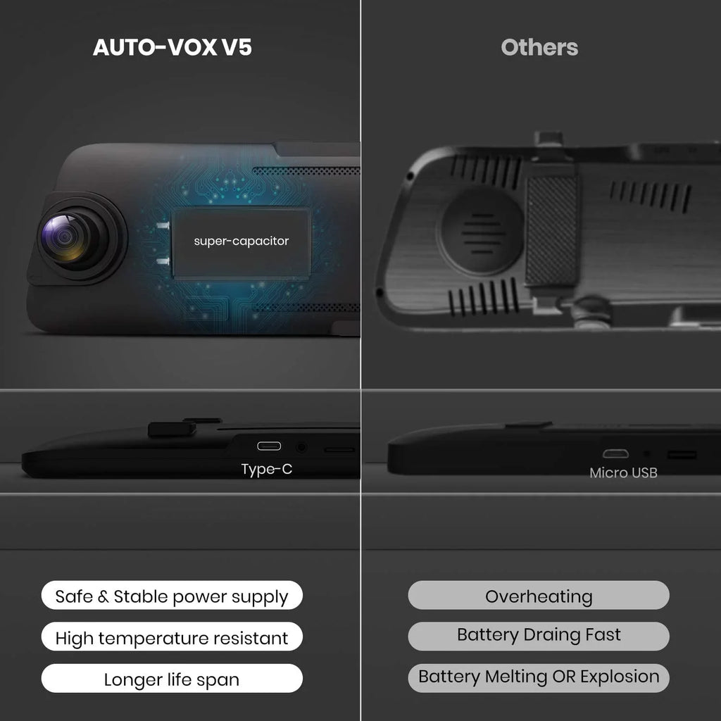 AUTO-VOX V5 9.35'' Full Laminated Ultrathin Touch Screen Rear View Mirror Camera, Dual 1080P Super Night Vision Backup Camera