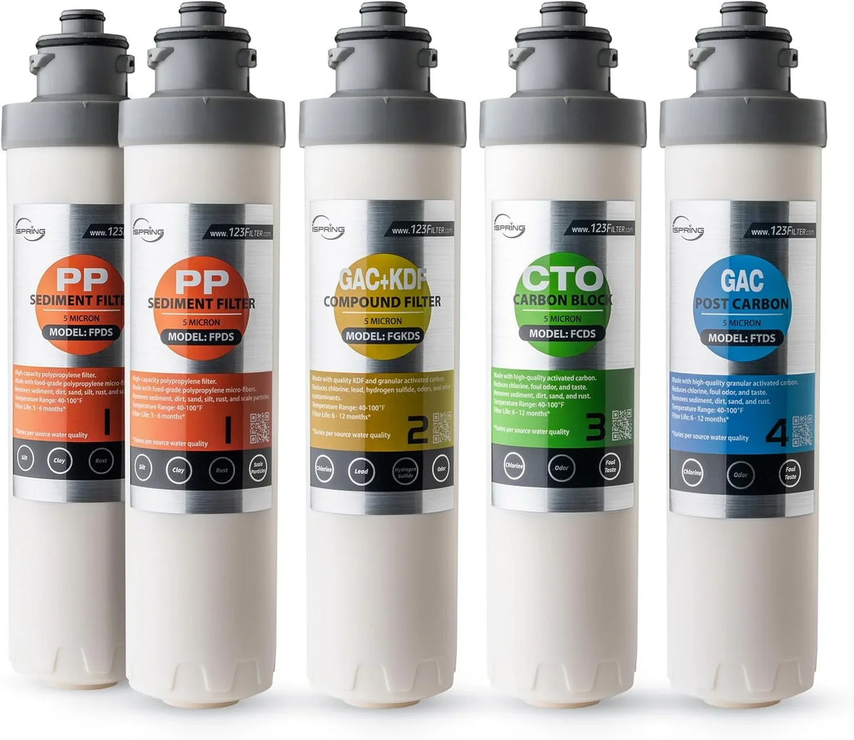 iSpring F5DS 1-Year Replacement Supply Filter Cartridge Pack Set for DS4B & DS4S, Sediment Filter, Composite Filter, Carbon Block Filter and Post Carbon Filter