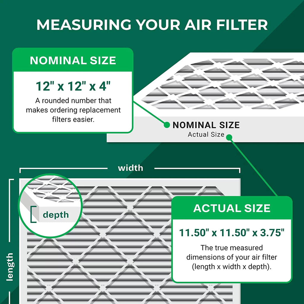 Filterbuy 12x12x4 MERV 8 Pleated HVAC AC Furnace Air Filters (6-Pack)