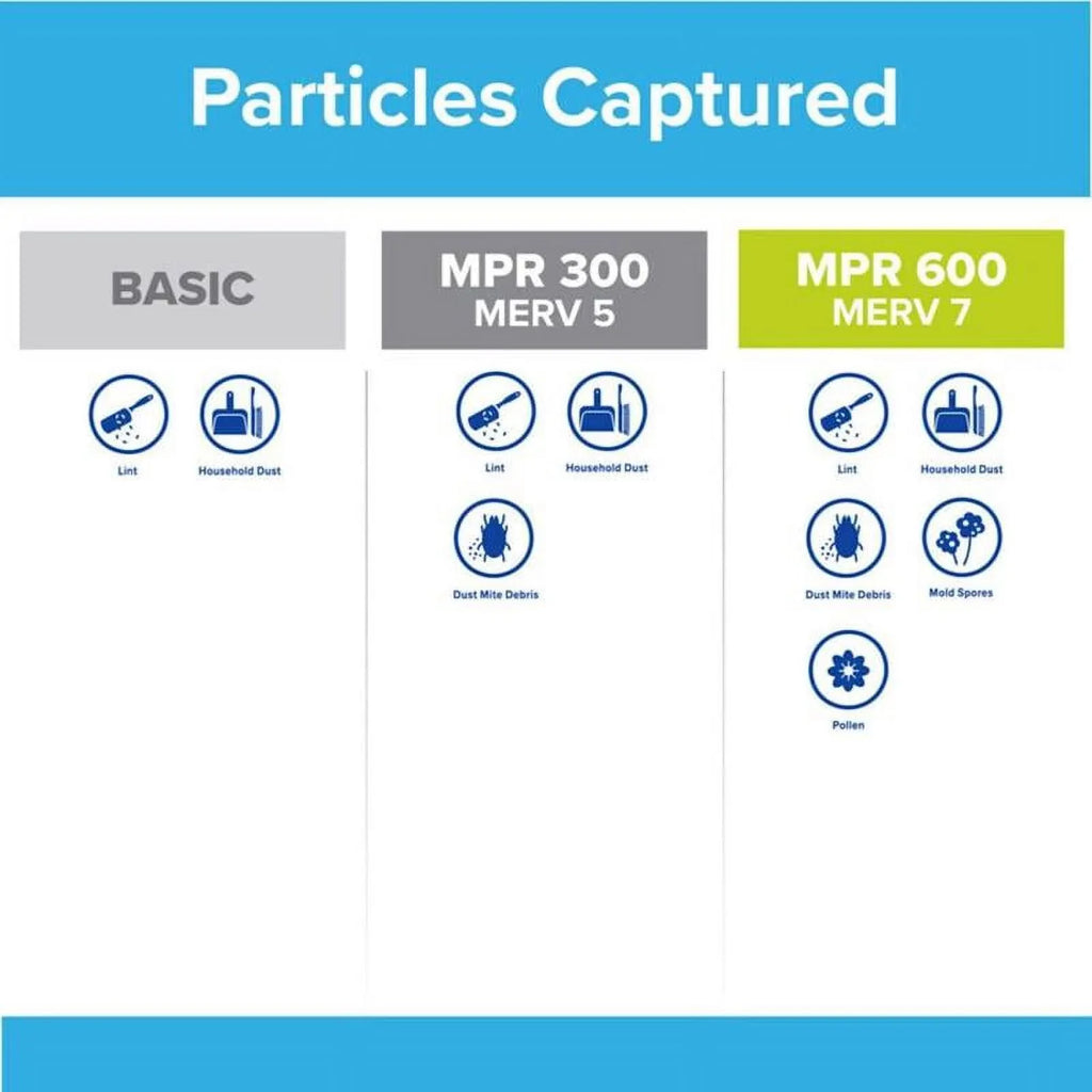 Filtrete 14x24x1 Basic Filter FPL23-2PK-24 Pack of 24