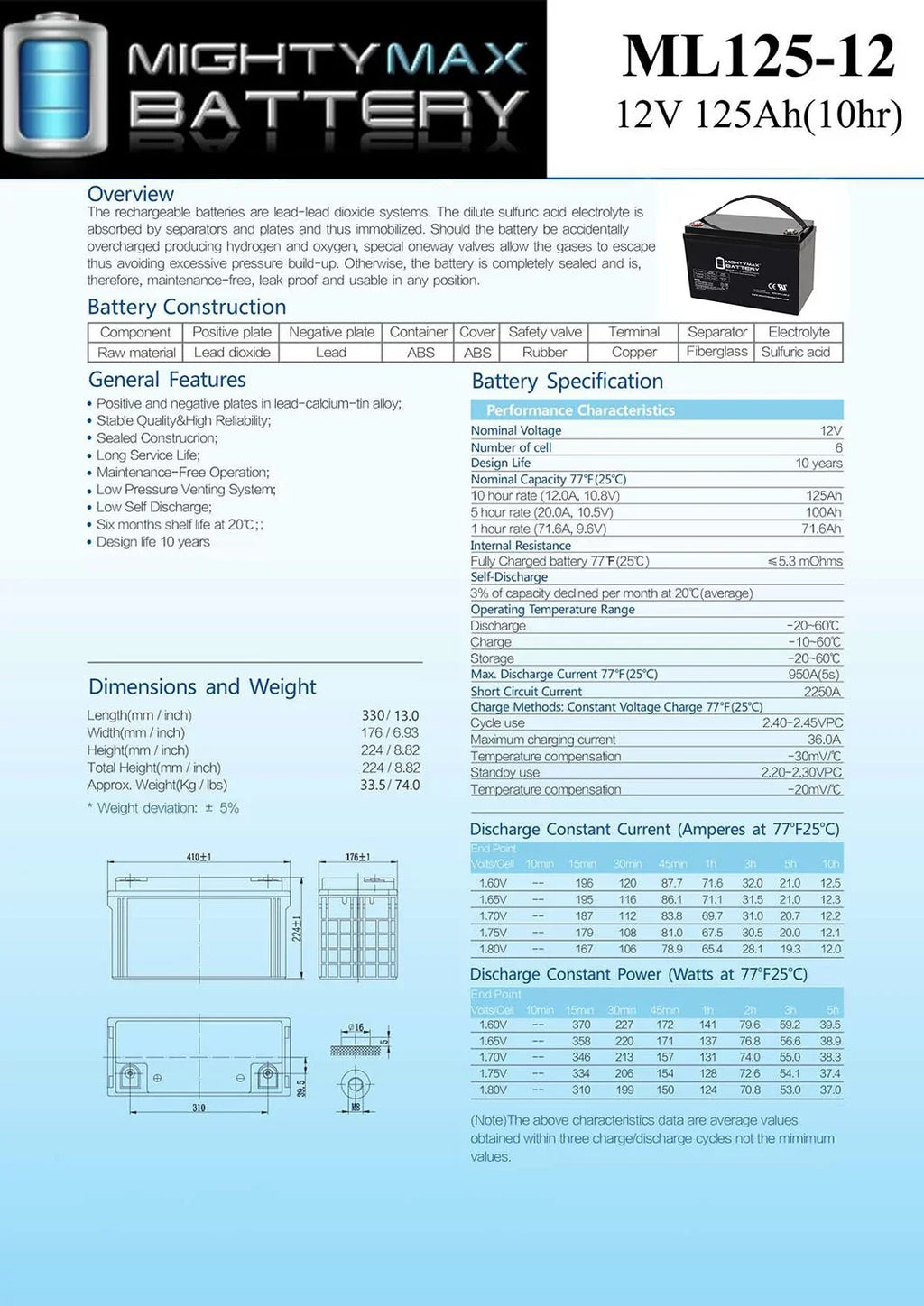 12V 125AH SLA Battery for GOAL ZERO Yeti 1250 Comp.