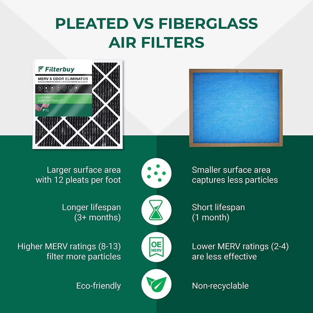 Filterbuy 14x18x1 MERV 8 Odor Eliminator Pleated HVAC AC Furnace Air Filters with Activated Carbon (2-Pack)