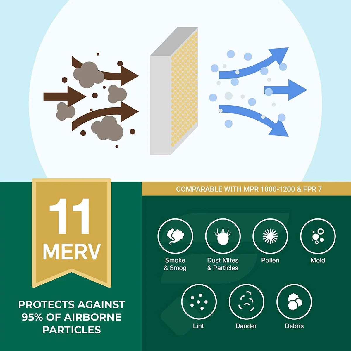 Filterbuy 17x17x1 MERV 11 Pleated HVAC AC Furnace Air Filters (5-Pack)
