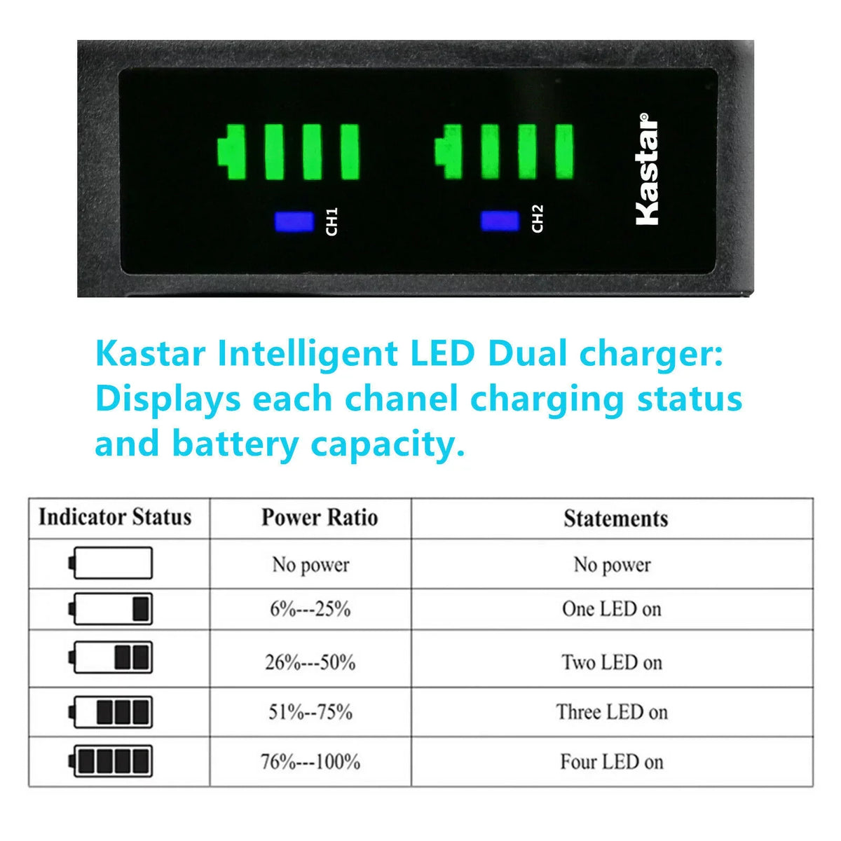 Kastar 3-Pack PSP 110 Battery and LTD2 USB Charger Replacement for Sony PSP-2009, PSP-2010, PSP-3000, PSP-3001, PSP-3002, PSP-3003, PSP-3004, PSP-3005, PSP-3006, PSP-3007, PSP-3008, PSP-3009, PSP-3010