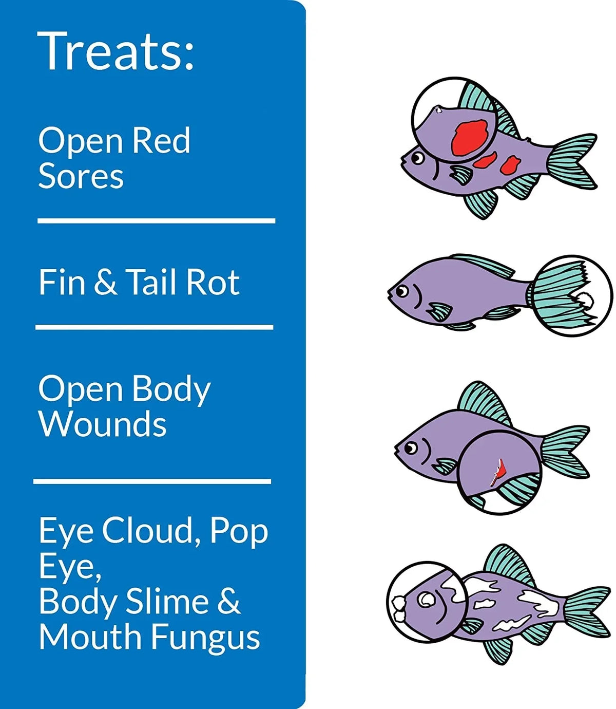 API MelaFix Treats Bacterial Infections for Freshwater and Saltwater Aquarium Fish [Aquarium Bacteria and Fungus Care, Aquarium Supplies] 32 oz (4 x 8 oz)