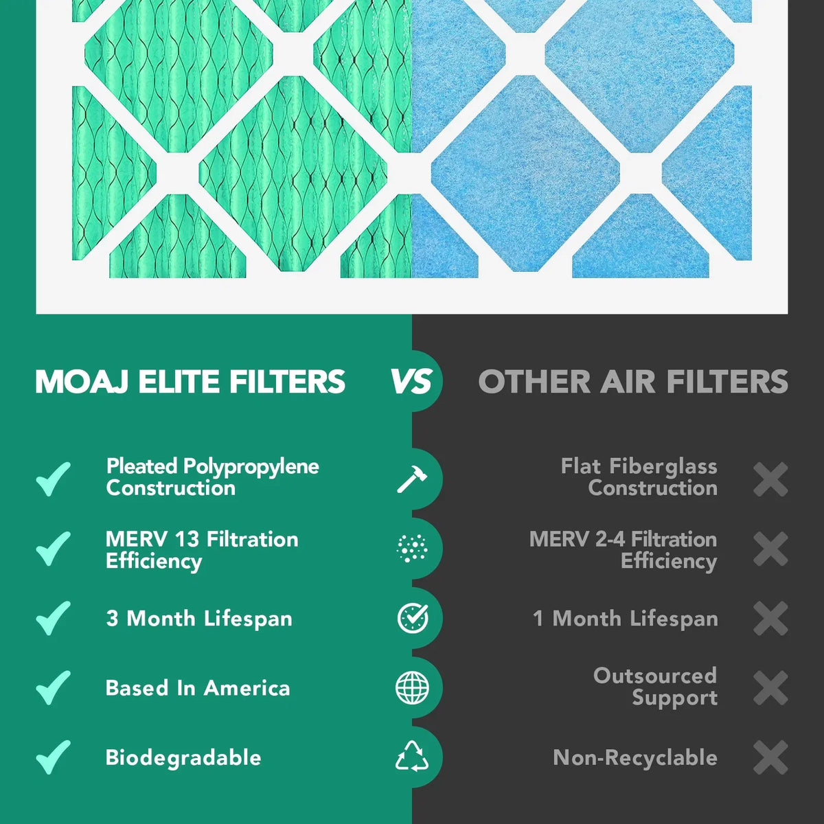 16x25x4 Air Filter (2-PACK) | MERV 13 | MOAJ Elite Bacterial & Viral Defense | BASED IN USA | Pleated Replacement Air Filters for AC & Furnace Applications | Actual Dimensions: 15.88" x 24.88" x 4.31"