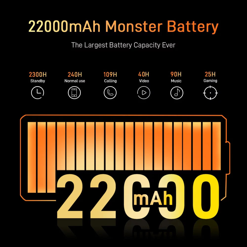 DOOGEE V MAX 5G Rugged Smartphone, 22000mAh 20GB+256GB Android 12 Unlocked Phones, 120Hz 6.58"