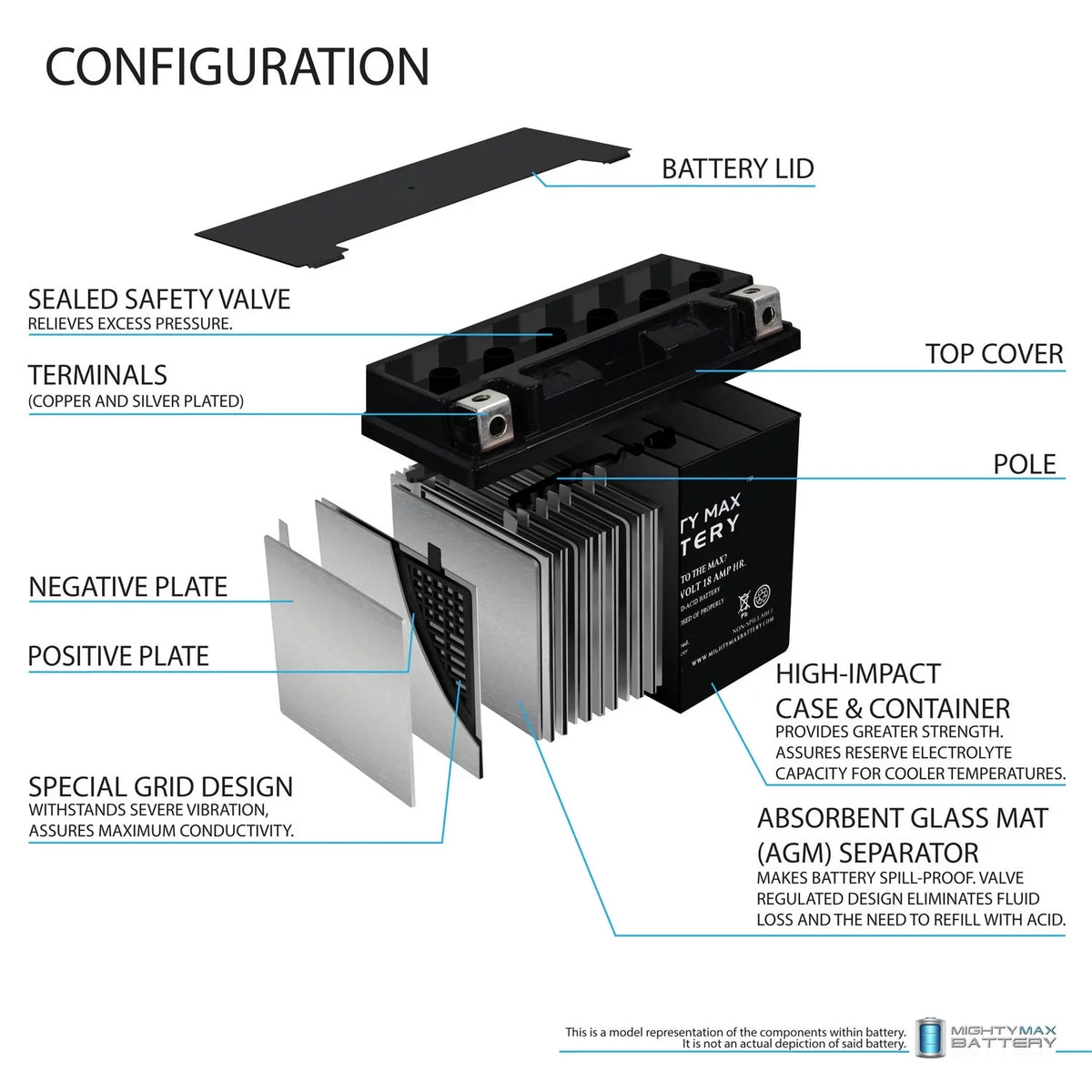 YTX20L-BS Replacement Battery for Kawasaki Jet Ski JH900 ZXi 95-'97