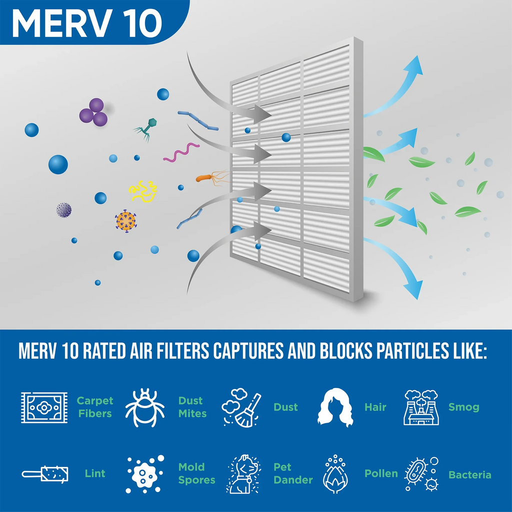 Glasfloss ZL 18x25x2 MERV 10 Pleated AC Furnace Air Filters. Box of 4. Exact Size: 17-1/2 x 24-1/2 x 1-3/4