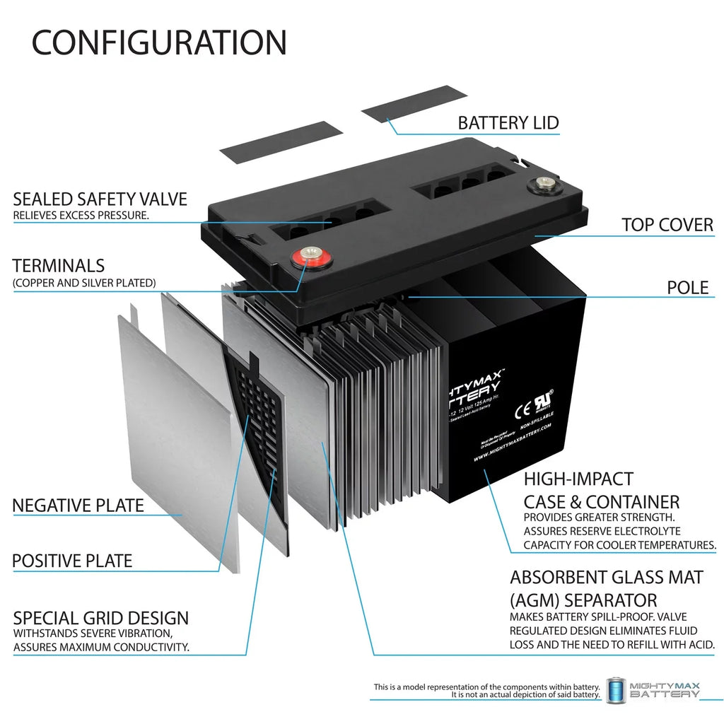 12V 125AH SLA Battery for GOAL ZERO Yeti 1250 Comp.