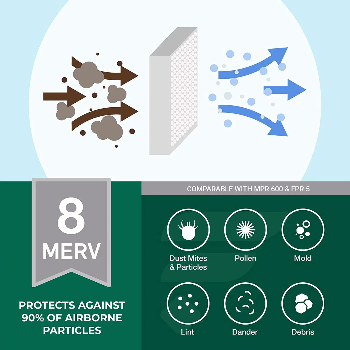 Filterbuy 8x24x2 MERV 8 Pleated HVAC AC Furnace Air Filters (3-Pack)