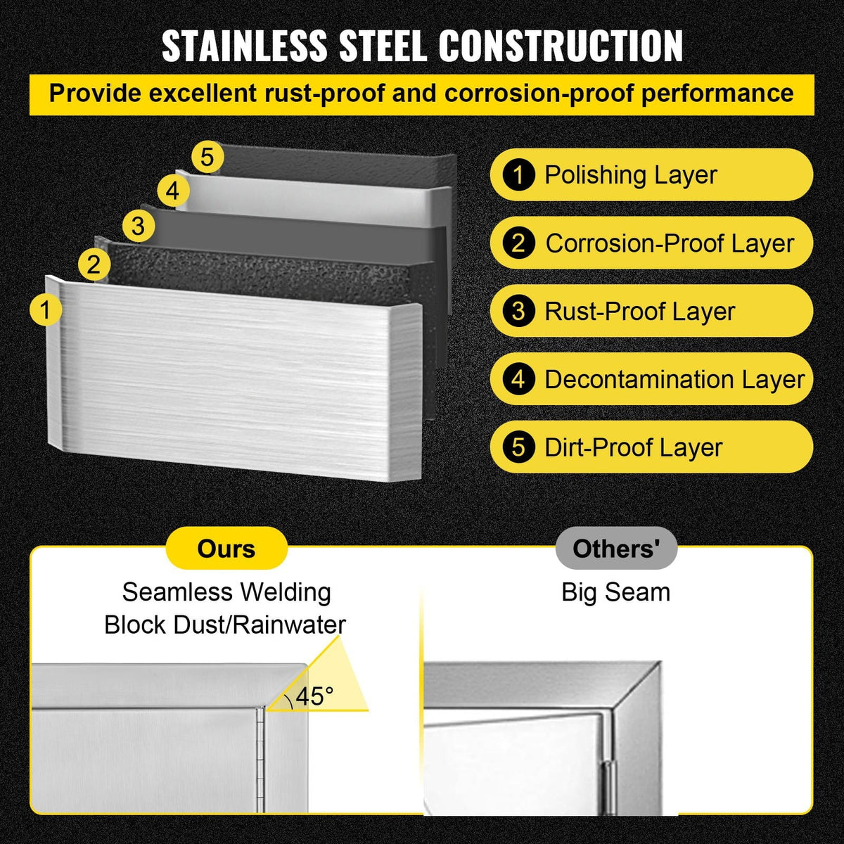 BBQ Access Door 24x17 Inch: Stainless Steel Single Horizontal Island Door with Vents