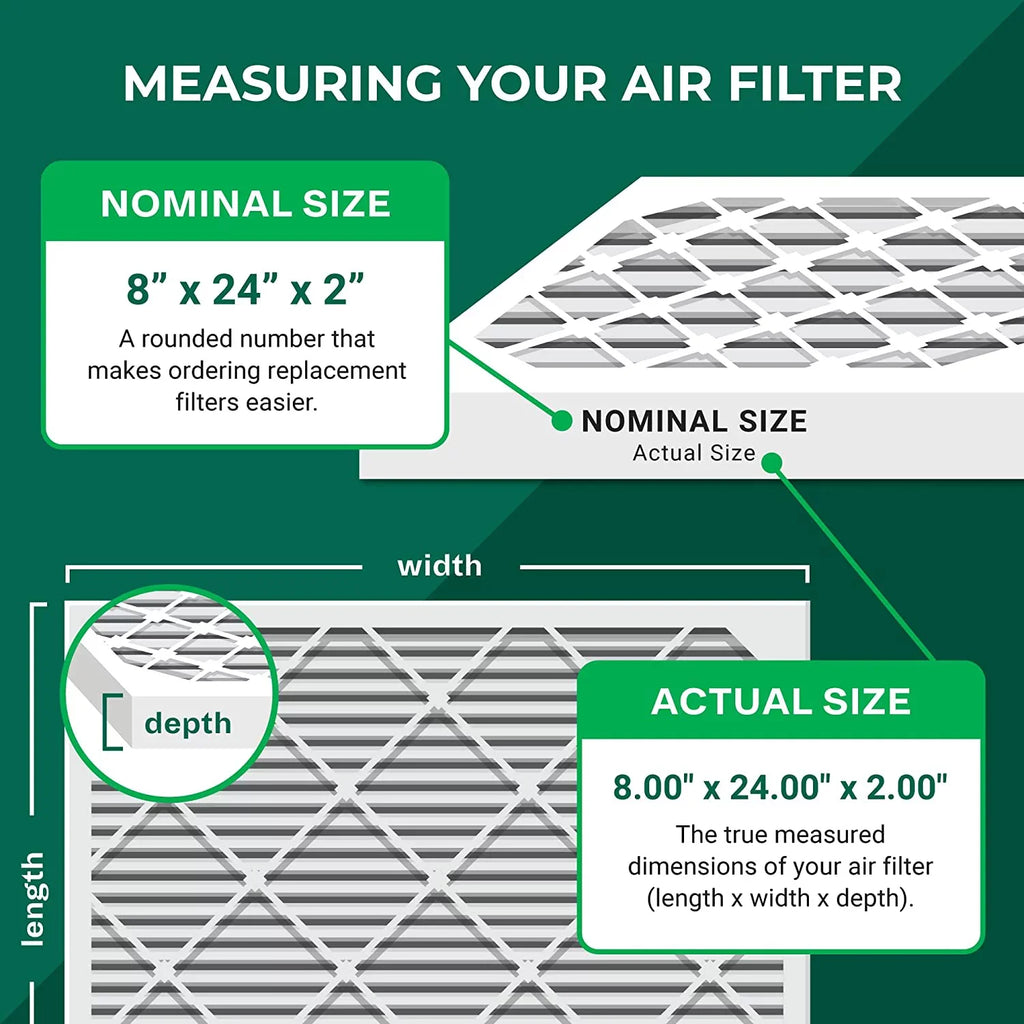 Filterbuy 8x24x2 MERV 8 Pleated HVAC AC Furnace Air Filters (3-Pack)
